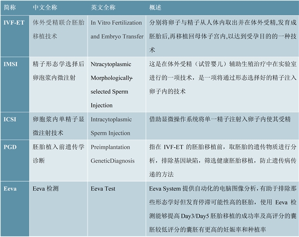 福州未婚赠卵试管婴儿费用_单身去福建做赠卵试管婴儿捐精需要多少钱