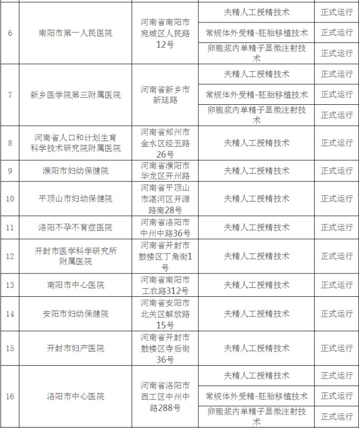 借卵试管婴儿指征是什么意思，怎样才算正常？
