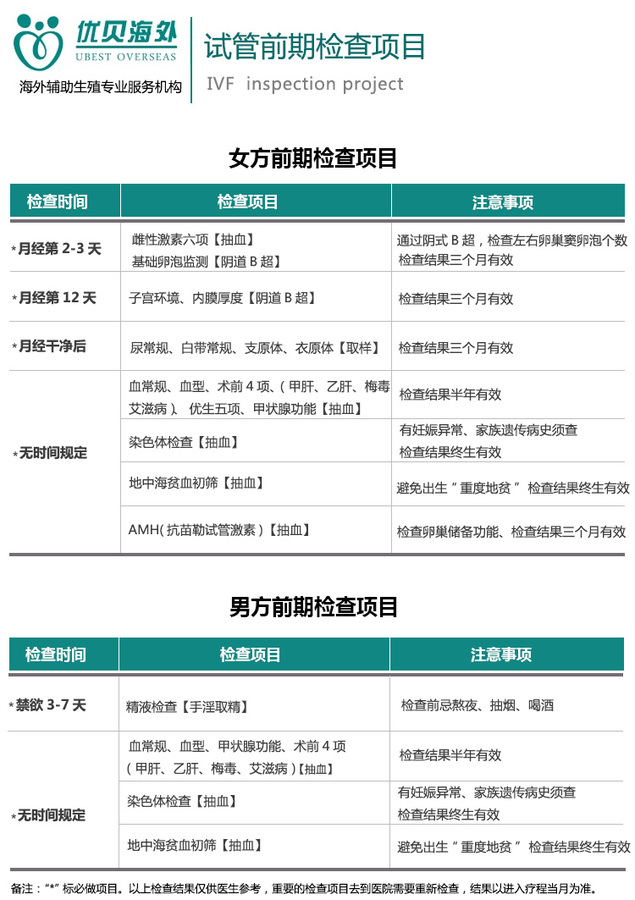 男孩在麻醉过程中意外死亡，供卵自怀医院又背锅了？