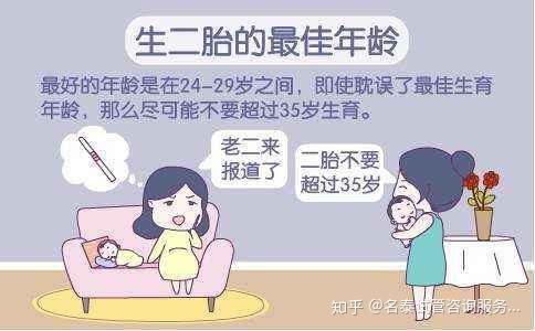 做试管前期检查有哪些